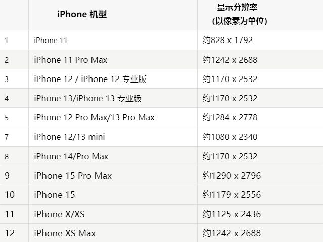 苹陆河果维修分享iPhone主屏幕壁纸显得模糊怎么办