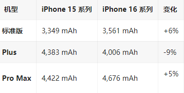 陆河苹果16维修分享iPhone16/Pro系列机模再曝光