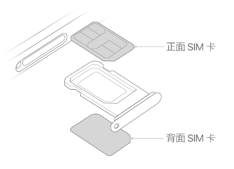 陆河苹果15维修分享iPhone15出现'无SIM卡'怎么办 