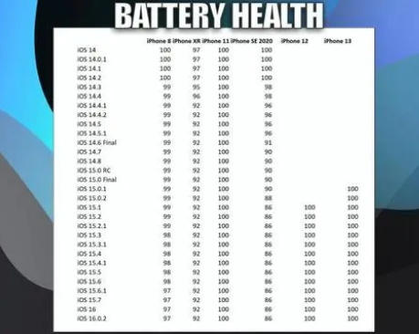陆河苹果手机维修分享iOS16.0.2值得升级吗 