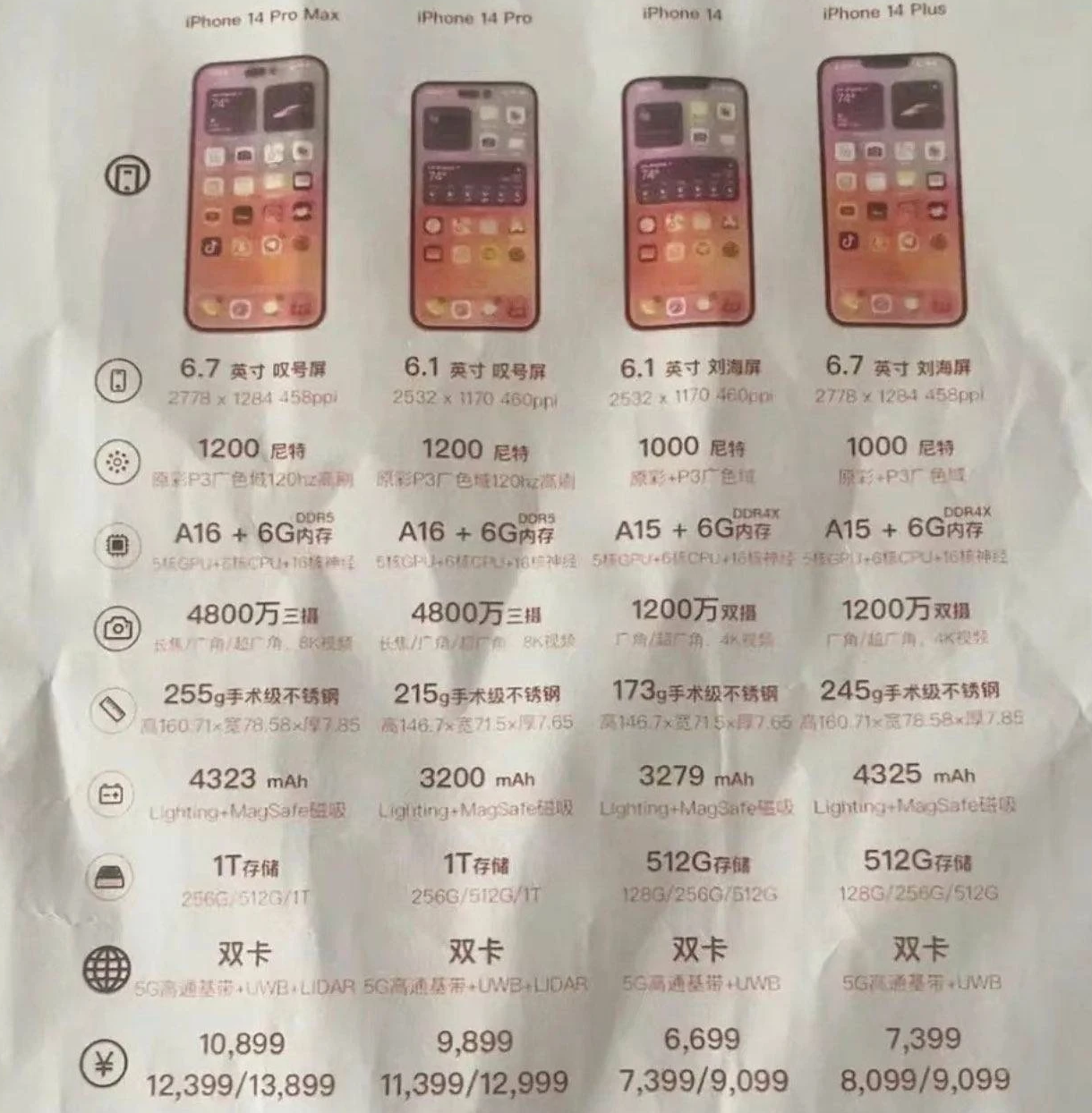 陆河苹果14维修分享苹果 iPhone 14 预售价现身 
