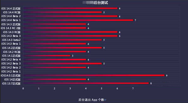 陆河苹果手机维修分享iOS14.5beta1续航怎么样 