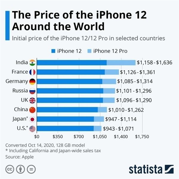 陆河苹果手机维修分享哪个购买iPhone 12/12 Pro更便宜 
