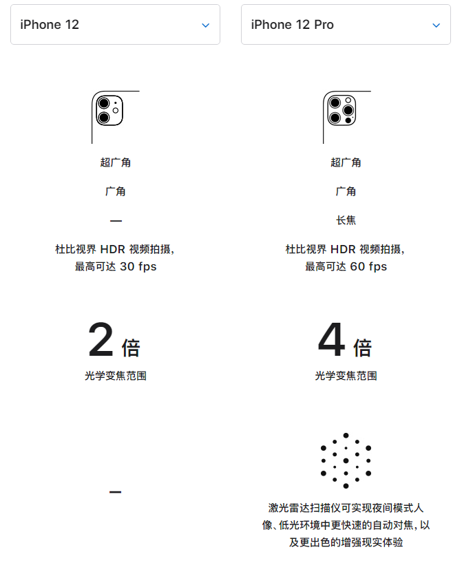 陆河苹果手机维修分享苹果 iPhone 12 与 iPhone 12 Pro 选哪款 
